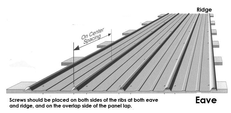 Metal Roofing Spacing 1st Coast, How To Overlap Corrugated Metal Roofing