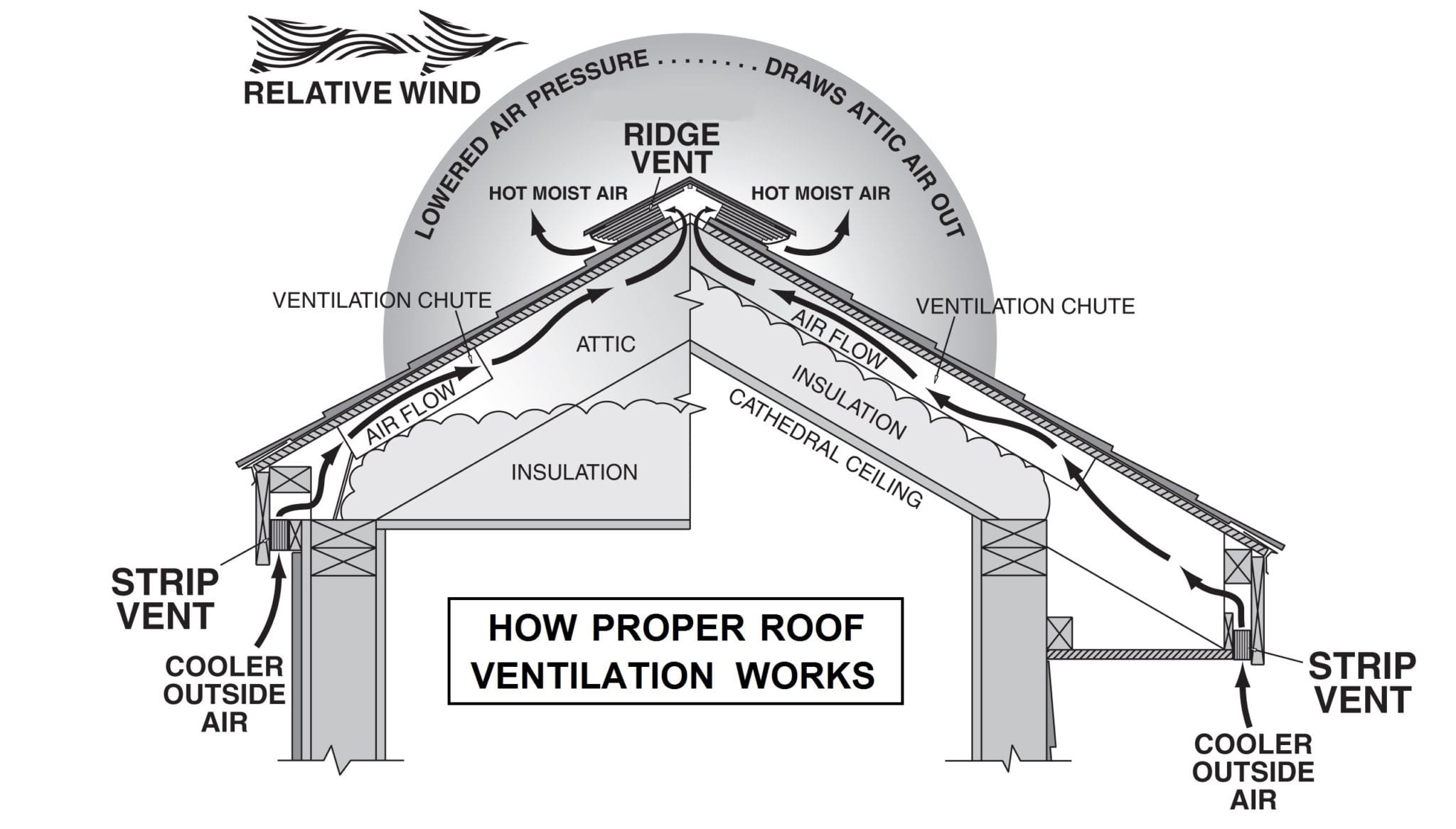 proper roof ventilation diagram