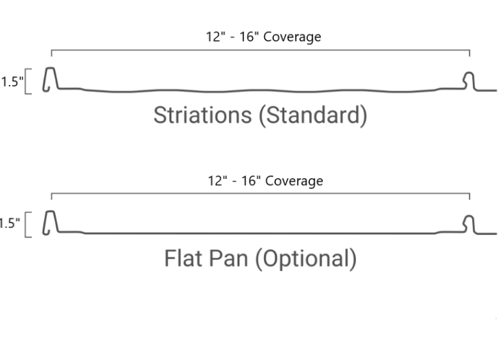 Striations vs Flat Pan