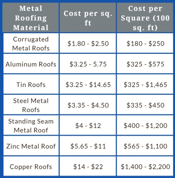 Roofing Cost Table Text Edit Made With DesignCap 1 E1629398381357 600x612 